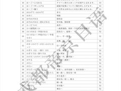 -帝京日语(春熙路旗舰校区)