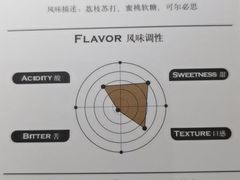 -青咖啡(三坊七巷店)