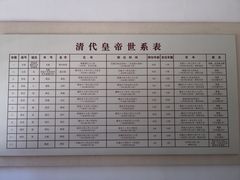 -保定直隶总督署博物馆