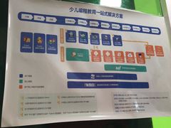 -童程童美·信息学竞赛·机器人编程·少儿编程(太阳宫校区)