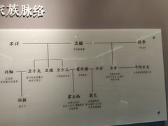 -茂陵博物馆