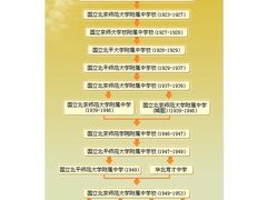 -北京师范大学附属中学