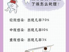 -团圆口腔·种植中心(锦江院区)