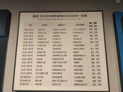 -上海市外滩历史纪念馆