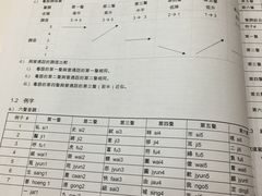 -粤学粤好·港式粤语文化及学习中心(福田南山都有店)