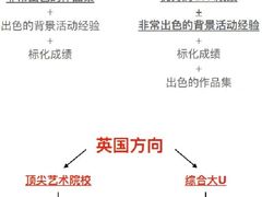 -新东方斯芬克艺术留学作品集培训(郑州校区)
