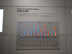 -广州市城市规划展览中心