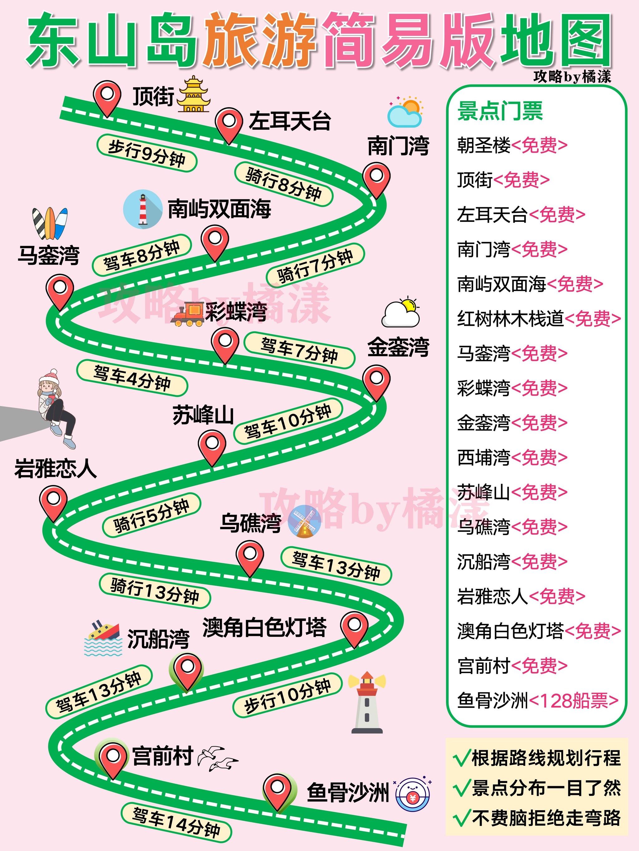 东山岛旅游攻略🔥简易版地图🗺️省时省心