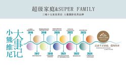 -小熊维尼高端儿童摄影(南山店)