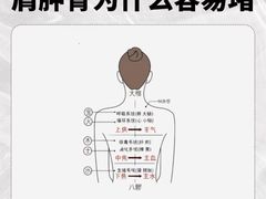 -名医堂永康中医·推拿正骨·针灸·艾灸