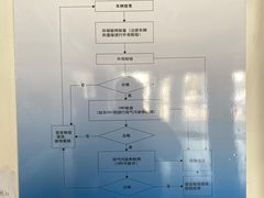-上海普陀区机动车检测站第十一机动车安全检测站