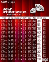 -威德钻石-克拉钻大本营(南京东路店)