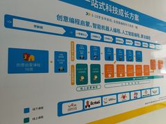 -童程童美·信息学竞赛·机器人编程·少儿编程(通州万达校区)