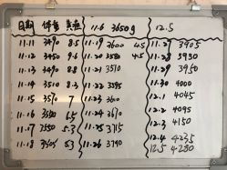 -养月堂中医养生月子会所(中心妇产店)