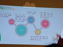 -贝思特蒙特梭利早教新区旗舰中心(苏州新区复悦城店)
