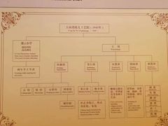 -土山湾博物馆