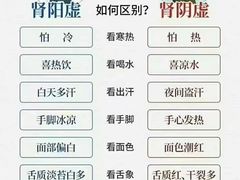 -裕和堂中医推拿艾灸(太古汇臻品店)