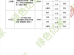 -深圳绿色亿家专业除甲醛