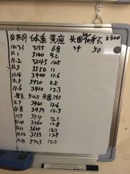 -养月堂中医养生月子会所(中心妇产店)