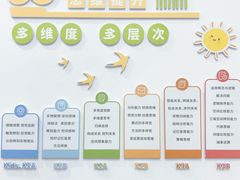 -培飞思维启蒙·益智游戏·科学探索(城西银泰店)