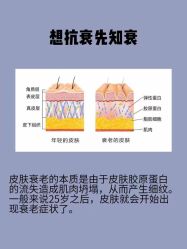-天其美科学美肤·生发健康管理