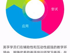 -英孚教育青少儿(东二环泰禾中心)