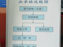 -京西五环检测场