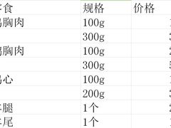 账单-藦茜花园宠物主题亲子互动体验馆(国顺东路店)