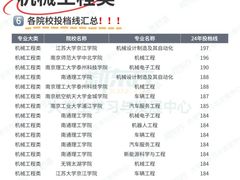-新东方·考研·四六级·专转本(全民校区)