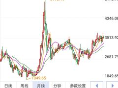 -上海证券交易所(上海证券大厦北塔店)