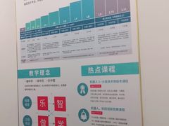 -森孚机器人编程·STEM积木·等级考试(虹口足球场中心)