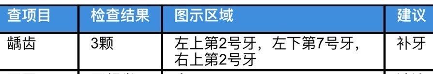 -瑞尔齿科(颐堤港诊所)