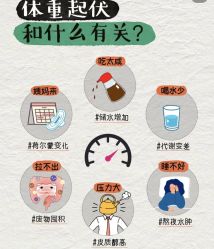 -Fundi张玉珊修身堂·indiba·BTL科技瘦身