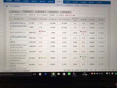 -新城控股新总部大楼