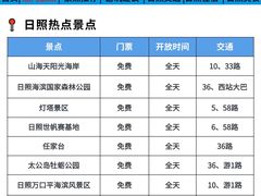 -日照灯塔风景区