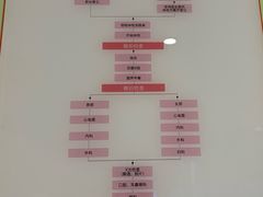 -爱康国宾体检中心(总部基地分院)