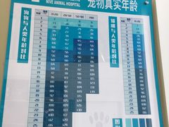 -爱诺耐芙动物医院(万博店)