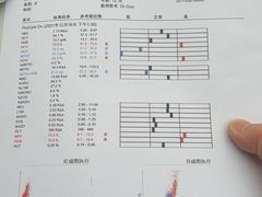 -申普宠物医院·心脏介入·心血管微创(总院)