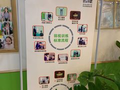 -星视野儿童近视弱视视力训练中心(富荟店)