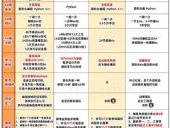 -卡巴机器人编程·少儿编程·信息学竞赛(公益西桥校区)