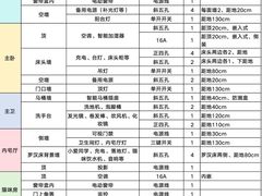 -居丽装饰空间设计(总部)