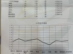 -争渡心理咨询全国连锁(福田店)