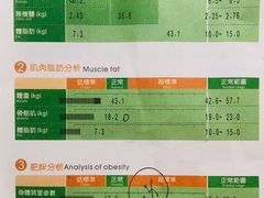 -AC健身·运动康复工作室(千灯湖店)