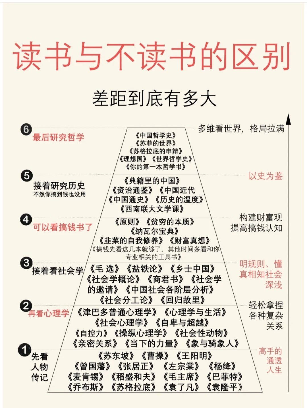 读书与不读书的差距