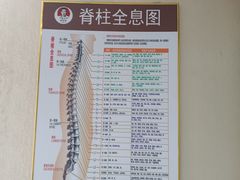 -张钰强中医正骨推拿连锁(唐家人才公寓店)