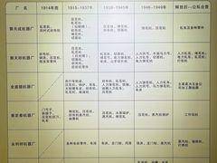 -三条石历史博物馆