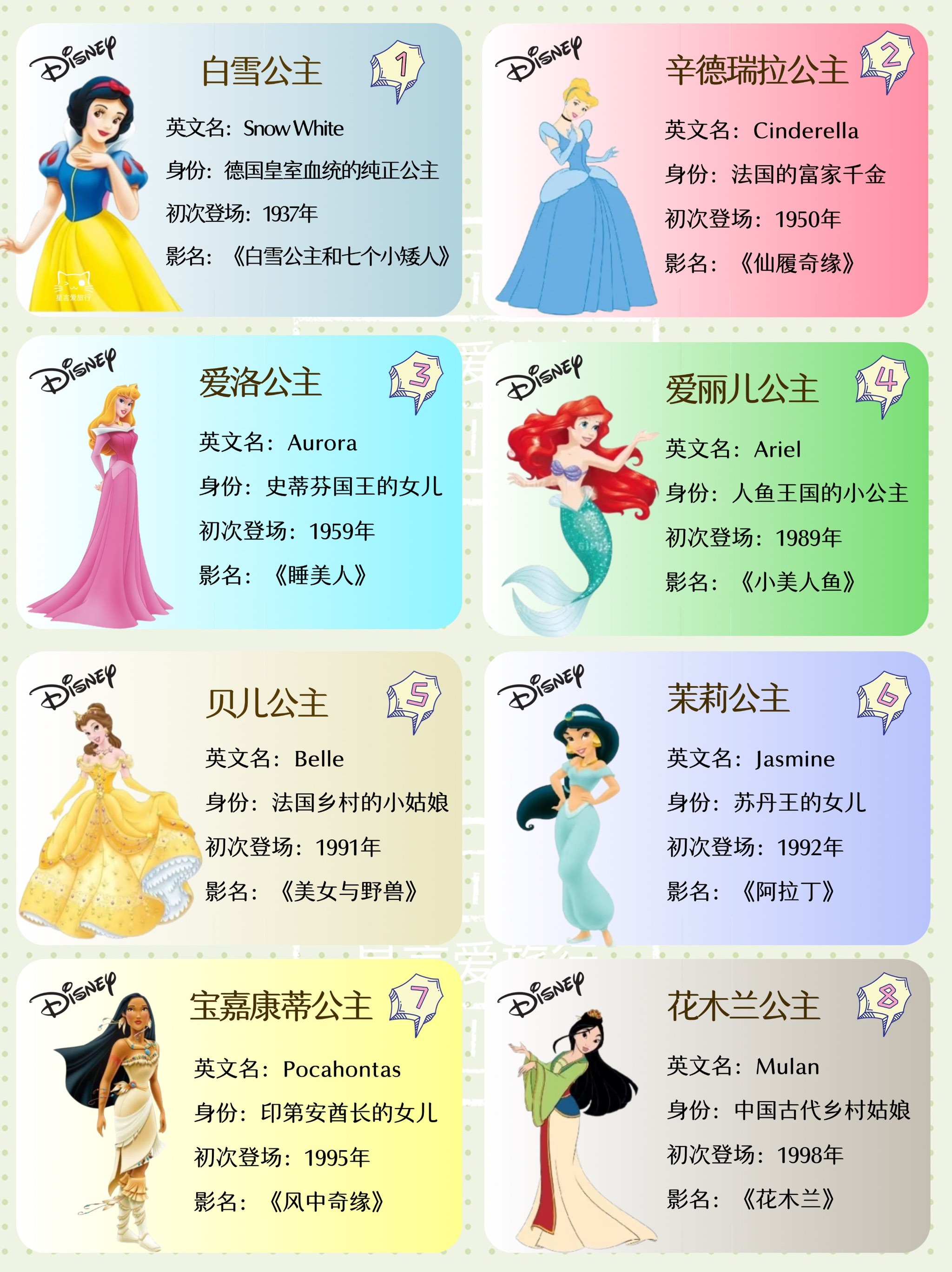 惊❗终于把迪士尼公主认齐了‼️