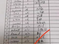-英孚国际留学·雅思托福·DSE A-Level AP(福田中心)