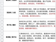 -观音桥步行街