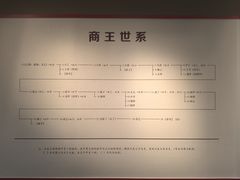 -安阳博物馆